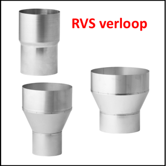 Verlopen RVS
